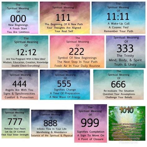 Pin By Zaida Rodriguez On My Concept Numerology Numerology Numbers