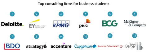 The best consulting firms for graduates in the Netherlands