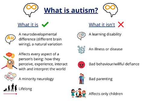 What Is Autism Causes Symptoms And Support Ramaiah Memorial