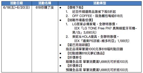 Include (or exclude) self posts. 全聯線上購「618購物節」 百件商品下殺5折｜卡優新聞網