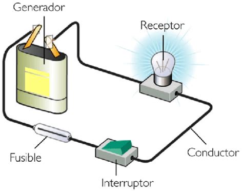 Tecnología Circuit Elèctric