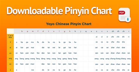 Downloadable Pinyin Chart Chinese Language Learning Chinese Pinyin