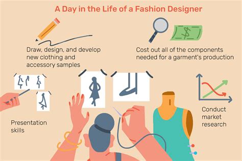 Fashion Designer Job Description Salary Skills And More