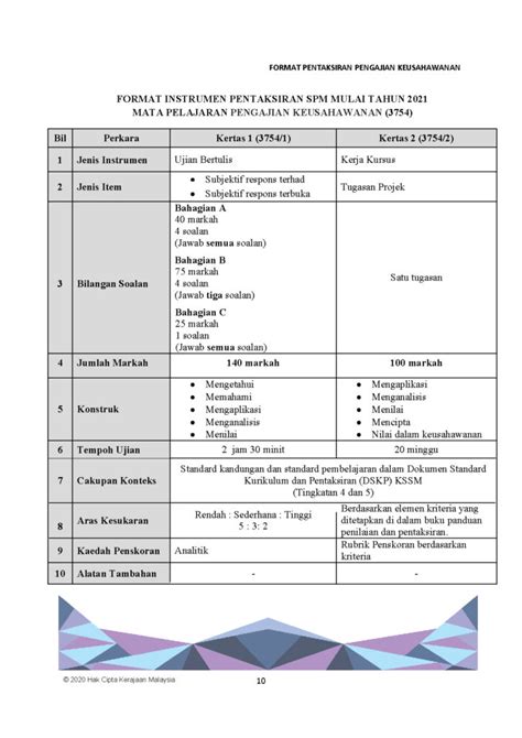 Modul praktek administrasi desa/kelurahan drs. Format SPM Pengajian Keusahawanan Mulai 2021