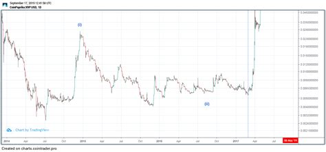 Binance zg.com cointiger huobi global upbit okex bitz coinbase exchange bhex zbg digifinex idcm etherflyer pancakeswap (v2) bione xt.com hitbtc bitrue mdex bsc p2pb2b bibox bidesk bitcoin.com exchange changelly pro bitfinex zb kraken bkex biki kucoin bilaxy lbank ftx. CoinTrader.Pro Chart Viewer - Snapshot