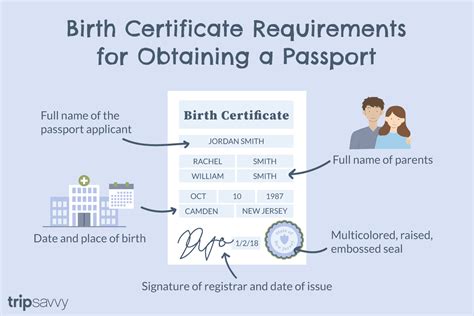Proof Of Citizenship Requirements For Us Passports