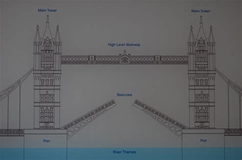 Tower Bridge Diagram Tower Bridge April 2010 John Kumar Flickr