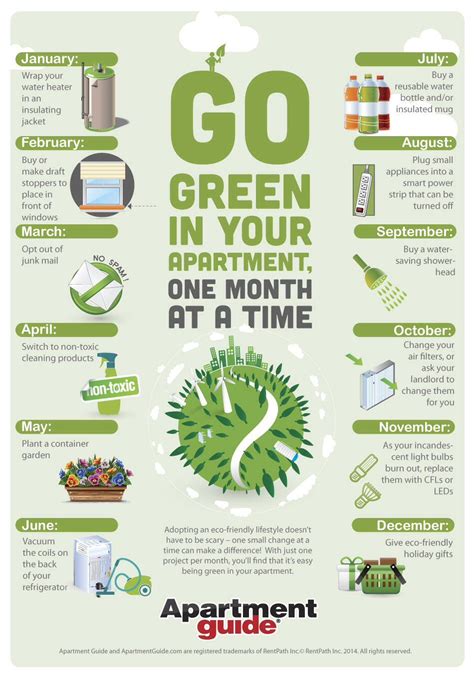 List Of Eco Friendly Products Building Materials Ppt Infographic Green