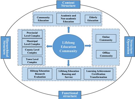 Research on the Theoretical Framework and Practical Form of Provincial