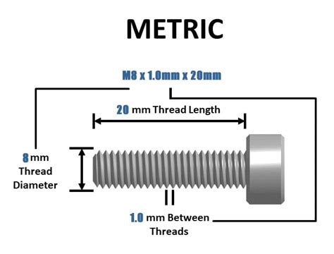 M8 Bolt Size Dimensions What Does M8 Mean Drill And 47 Off