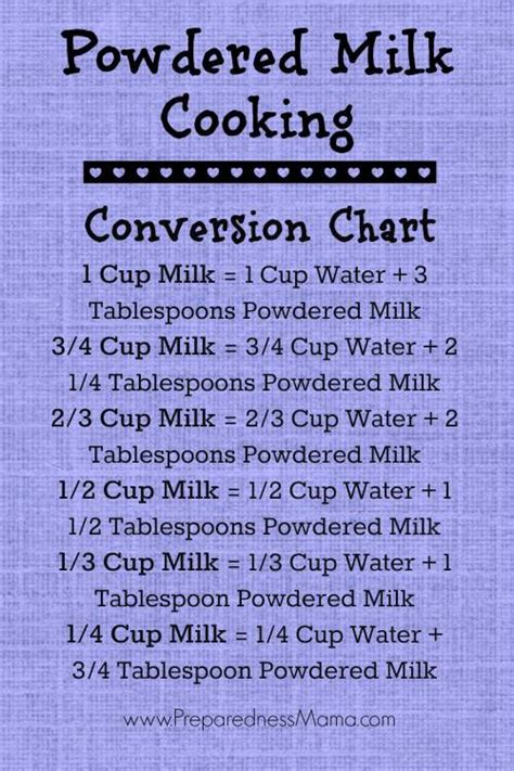 Make The Most Of Powdered Milk Food Storage Preparedness Mama