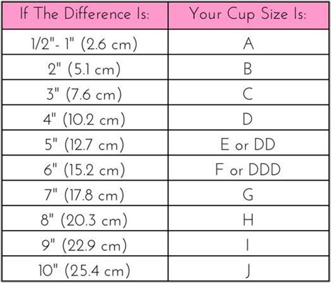 This is your underbust or band measurement. Bra Sizing: How to Measure Bra Size | DeConti Plastic ...