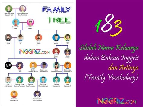 silsilah keluarga bahasa inggris pembahasan soal