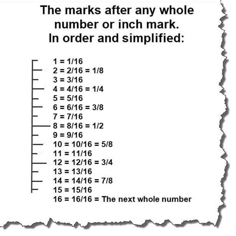 How to read a tape measure with 1/32. Inches Reading A Tape Measure Worksheet - Worksheetpedia