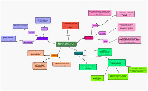 Teoria Cognitiva Xmind Mind Mapping Software