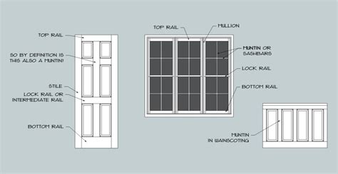 A strip of wood or metal within, but not at either end, holding the panes of glass in a window. meaning - What is the name of the horizontal bar that ...