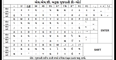 Pravinkhant Lmg Arun Gujarati Typing Keybord