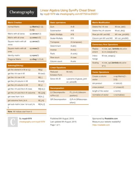 Maybe you would like to learn more about one of these? Linear Algebra Using SymPy Cheat Sheet by royqh1979 http ...