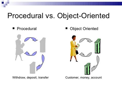 Difference Between Procedural And Object Oriented Programming
