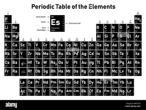 Periodic Table Of Elements With Names And Symbols Ato