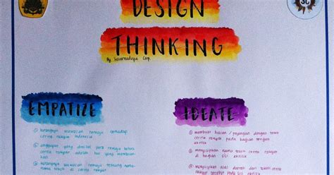 Design Thinking Contoh Jejak Belajar