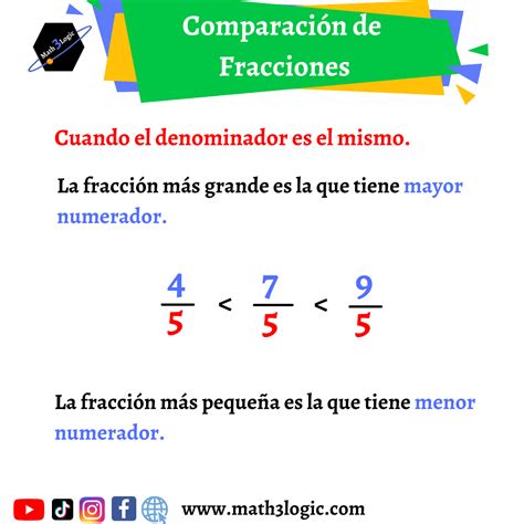 Cómo Ordenar Y Comparar Fracciones Ejemplos Ilustrativos Math3logic