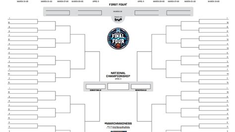 How To Pick A Perfect Ncaa Tournament Bracket David Gale