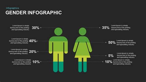Gender Infographic Powerpoint And Keynote Template Slidebazaar