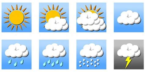 Clipart simbol cuaca / clipart simbol cuaca wetter anzeigen symbol clipart wetter png herunterladen 1390 1264 kostenlos transparent him. Pengertian umum Cuaca dan Unsur-Unsur Cuaca - Definisi ...