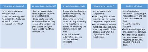 Anatomy Of A Well Communicated Meeting Loryan Strant