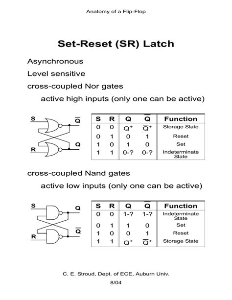 Active High Sr Latch Truth Table