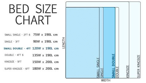 Learn about bed sizes, mattress dimensions, and how to choose the dimensions for a casper double size mattress and a full mattress are 53 inches by 75 inches. size of a king size bed - Google Search | Full size bed ...