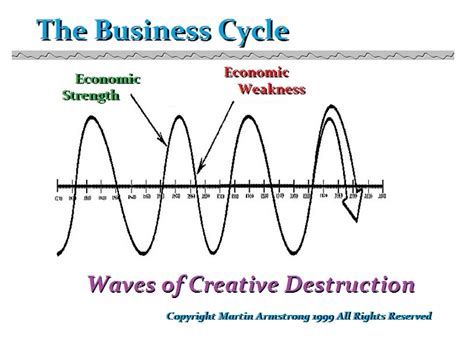 Naturally, the large companies can withstand such an . read more. Armstrong Economics