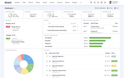 21 Best Kpi Dashboard Software And Tools 2023