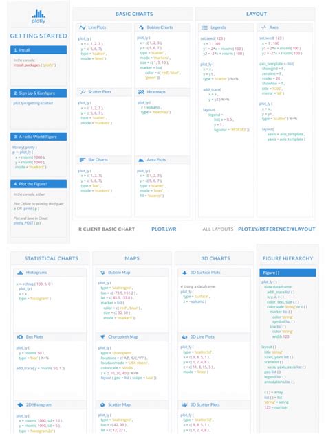 Plotly R Cheat Sheet Printable Pdf Download