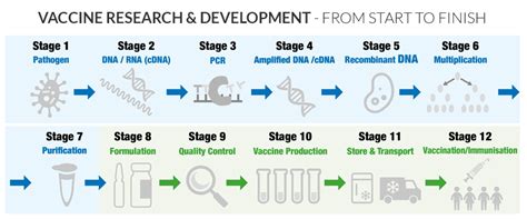 Products For Vaccine Research And Development From Cole Parmer Uk Page 2
