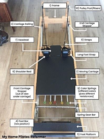 Pilates Reformer Machine Settings