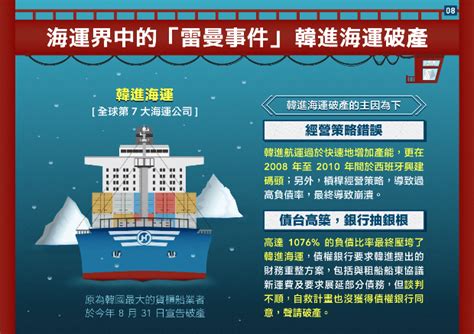 Jul 07, 2021 · 長榮海運公布5月自結獲利eps 2.91元，以10倍本益比估值的話，可以保守得到接近3字頭的估價，而長榮目前價格還在2字頭，以預估的eps跟本益比來看. 陽明海運大虧130億》「貨櫃三雄」陽明、萬海、長榮比一比，賺錢的只剩這家...-股感知識庫-台股-商周財富網