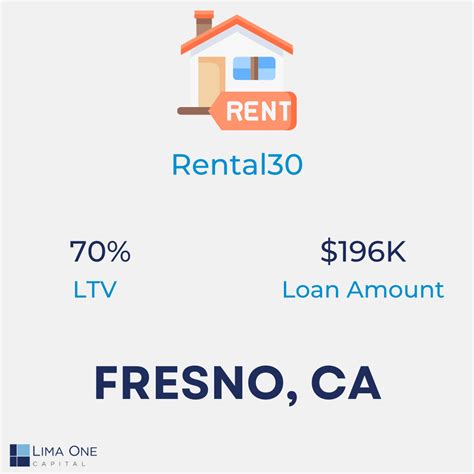 Insights On The Up And Coming Fresno Real Estate Market