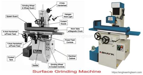 Surface Grinding Machine Types Parts And Working Procedure