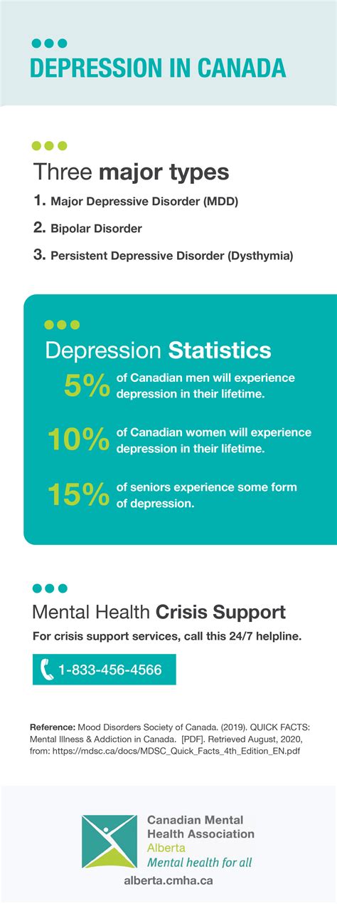 Infographics: Depression Resources