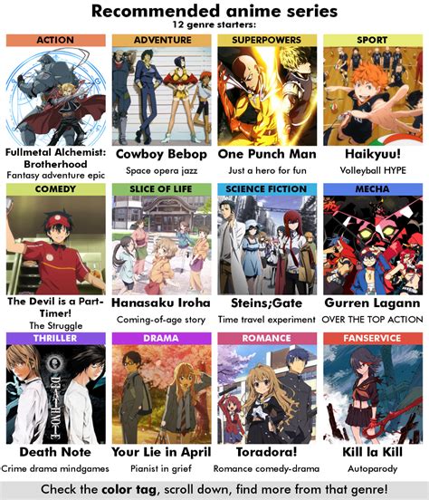 Can i get recommendations for some quality shows? Anime/Manga Recommendation Charts Collection v1.1 in 2020 ...
