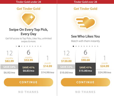 Tinder gold is quite expensive as compared to its plus counterpart and i myself would never purchase it to just waste money though i might reconsider if tinder gives me a discount on the gold subscription just like its giving me one on the plus subscription. 優雅 Tinder Gold Logo - 壁紙刀