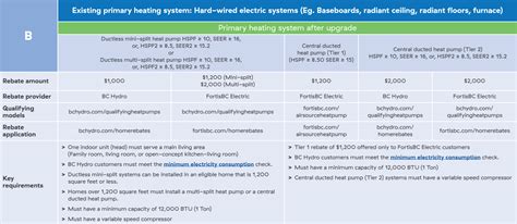 Heat Pump Manufacturer Rebates