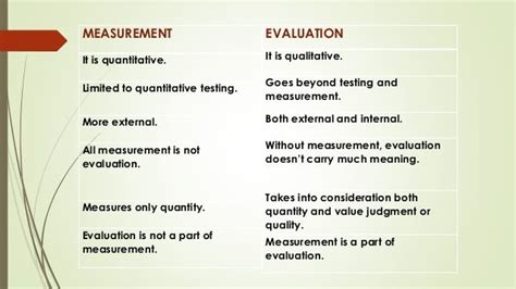 Measurement And Evaluation