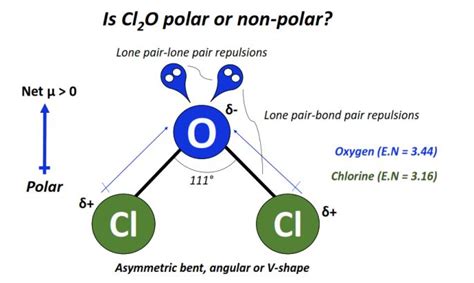 Is Cl O Polar Or Nonpolar Repulsive Oxygen Chemistry Polar Bond