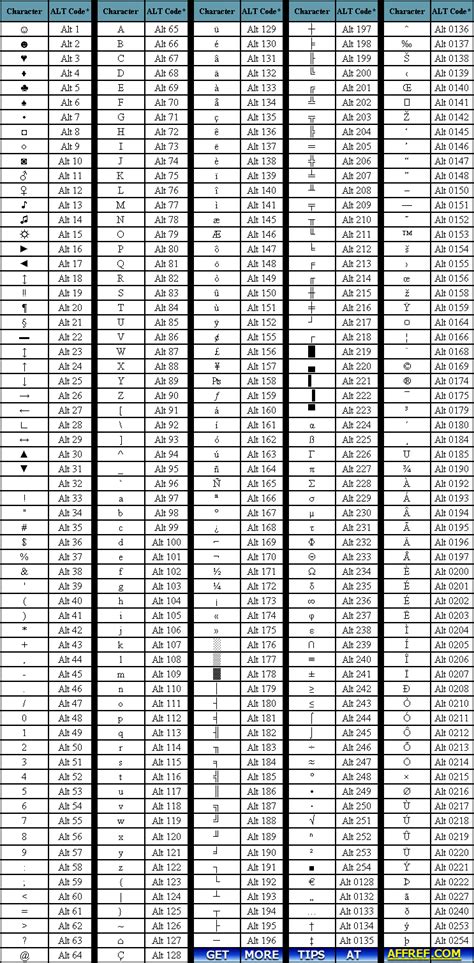 Alt Code Letters Levelings