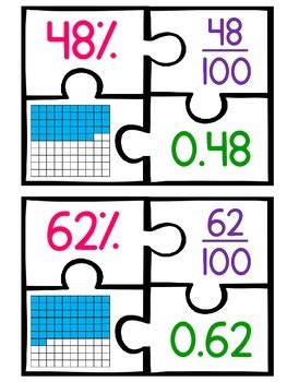 Fractions Decimals Percents by Miss Giraffe | Teachers Pay Teachers