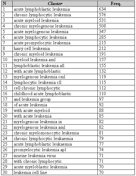 Y v اذا ارادت المراة اغرا الرجل. 6.3.2 Análisis de clusters: delimitación de las unidades terminológicas