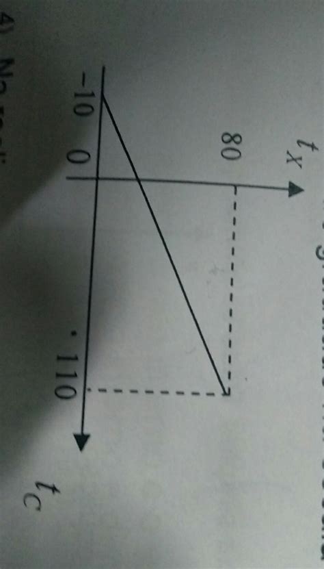 Certo Termômetro é Graduado Numa Escala X
